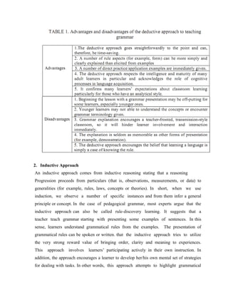 2. Inductive Approach
An inductive approach comes from inductive reasoning stating that a reasoning
Progression proceeds from particulars (that is, observations, measurements, or data) to
generalities (for example, rules, laws, concepts or theories). In short, when we use
induction, we observe a number of specific instances and from them infer a general
principle or concept. In the case of pedagogical grammar, most experts argue that the
inductive approach can also be called rule-discovery learning. It suggests that a
teacher teach grammar starting with presenting some examples of sentences. In this
sense, learners understand grammatical rules from the examples.       The presentation of
grammatical rules can be spoken or written. that the inductive approach tries to utilize
the very strong reward value of bringing order, clarity and meaning to experiences.
This   approach   involves   learners’ participating actively in their own instruction. In
addition, the approach encourages a learner to develop her/his own mental set of strategies
for dealing with tasks. In other words, this approach attempts to highlight grammatical
 