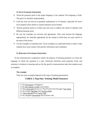 1). Overt Grammar Instruction
    Teach the grammar point in the target language or the students' first language or both.
       The goal is to facilitate understanding.
    Limit the time you devote to grammar explanations to 10 minutes, especially for lower
       level students whose ability to sustain attention can be limited.
       Present grammar points in written and oral ways to address the needs of students with
       different learning styles.
    Be sure the examples are accurate and appropriate. They must present the language
       appropriately, be culturally appropriate for the setting in which they are used, and be to
       the point of the lesson.
    Use the examples as teaching tools. Focus examples on a particular theme or topic so that
       students have more contact with specific information and vocabulary.


       2). Relevance of Grammar Instruction

     In the communicative competence model, the purpose of learning grammar is to learn the
language of which the grammar is a part. Instructors therefore teach grammar forms and
structures in relation to meaning and use for the specific communication tasks that students need
to complete.

       The example
       There are some examples depend on the steps of teaching grammatical
                   TABLE 3. Step One: Noticing Model Sentences
 