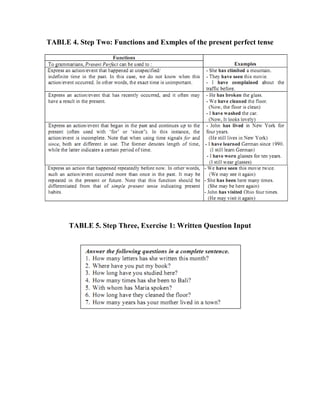 TABLE 4. Step Two: Functions and Exmples of the present perfect tense




      TABLE 5. Step Three, Exercise 1: Written Question Input
 