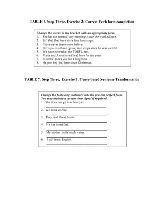 TABLE 6. Step Three, Exercise 2: Correct Verb form completion




TABLE 7. Step Three, Exercise 3: Tense-based Sentense Tranformation
 