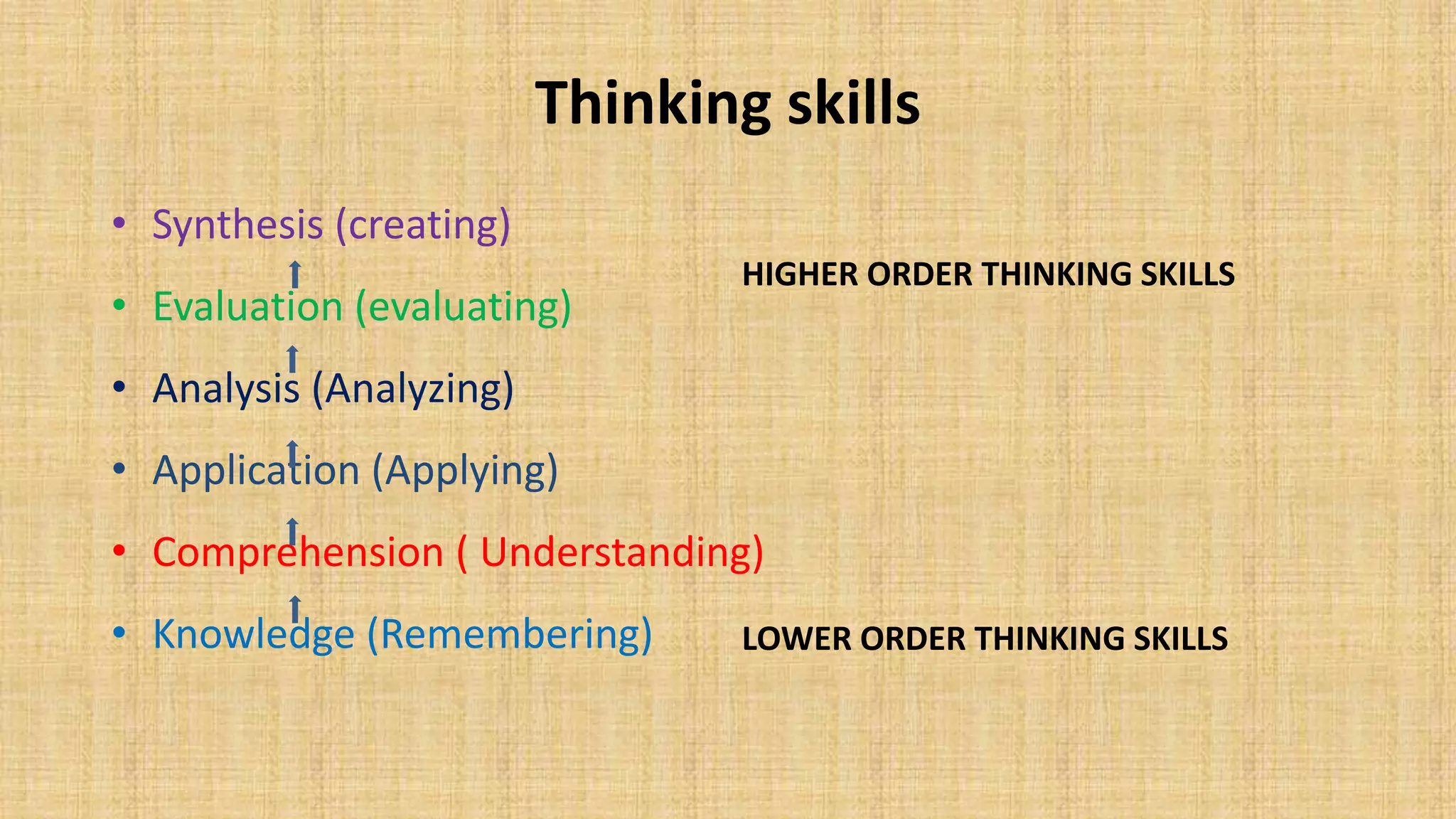 Thinking skills
• Synthesis (creating)
• Evaluation (evaluating)
• Analysis (Analyzing)
• Application (Applying)
• Comprehension ( Understanding)
• Knowledge (Remembering)
HIGHER ORDER THINKING SKILLS
LOWER ORDER THINKING SKILLS
 