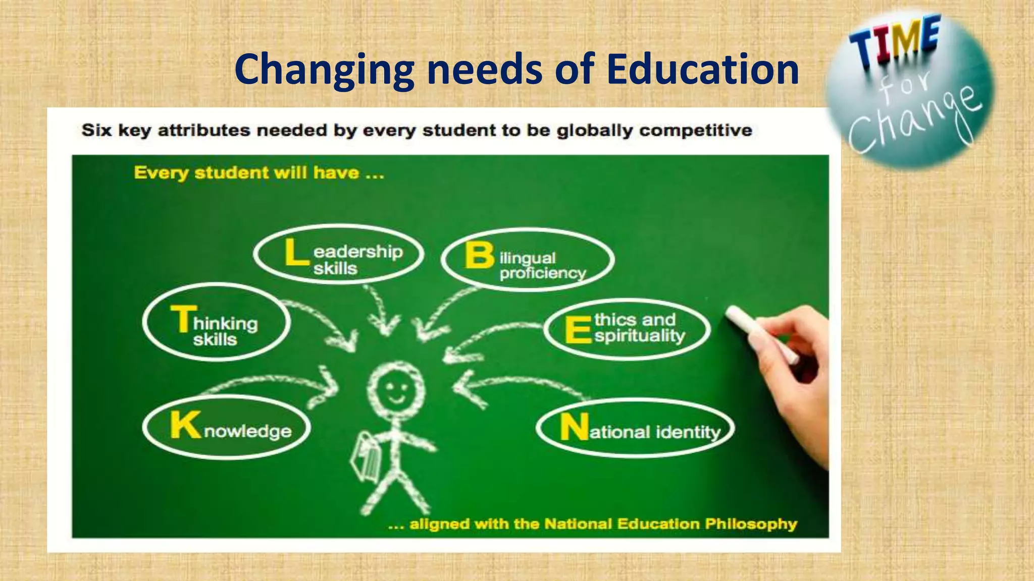 Changing needs of Education
 