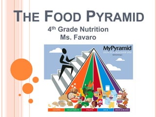 The Food Pyramid 4th Grade Nutrition Ms. Favaro 