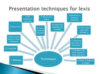 Techniques1.Miming
2.Translate
3.Draw a quick
sketch or show
a flashcard
4.Draw a line
5.Get
students to
act it out
6.Tell a
personal
anecdote
7.Point to the
object
8.Explain the
meaning with
examples
9.Read out a
dictionary
definition
10.Tell a short
story that
includes it
11.Bring one
into class to
show them
12.Students who
know explain to
those who don’t
13.Draw a diagram
or graph
 
