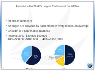 LinkedIn Is the World’s Largest Professional Social Site
• 80 million members
• 42 pages are browsed by each member every month, on average
• LinkedIn is a searchable database
• Income: 20%--$30,000-$60,000
40%--$50,000-$100,000 40%--$100,000+
3
Gender
39%
Female
61%
Male
Age
51%
25-34 YRS
26%
18-24 YRS
7%
54+ YRS
16%
35-54YRS
 