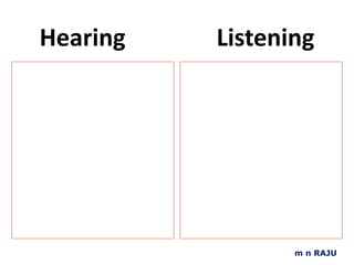 Hearing Listening m n RAJU 