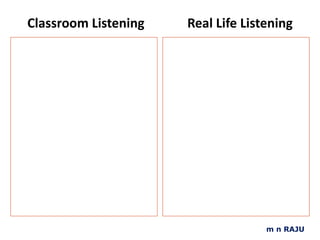 Classroom Listening Real Life Listening m n RAJU 