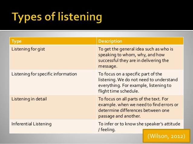 Teaching listening