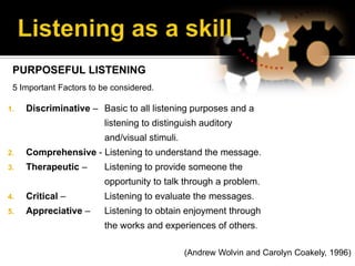PURPOSEFUL LISTENING
5 Important Factors to be considered.
1. Discriminative – Basic to all listening purposes and a
listening to distinguish auditory
and/visual stimuli.
2. Comprehensive - Listening to understand the message.
3. Therapeutic – Listening to provide someone the
opportunity to talk through a problem.
4. Critical – Listening to evaluate the messages.
5. Appreciative – Listening to obtain enjoyment through
the works and experiences of others.
(Andrew Wolvin and Carolyn Coakely, 1996)
 