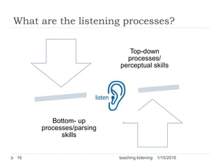 What are the listening processes?
1/15/2016teaching listening16
Top-down
processes/
perceptual skills
Bottom- up
processes/parsing
skills
 