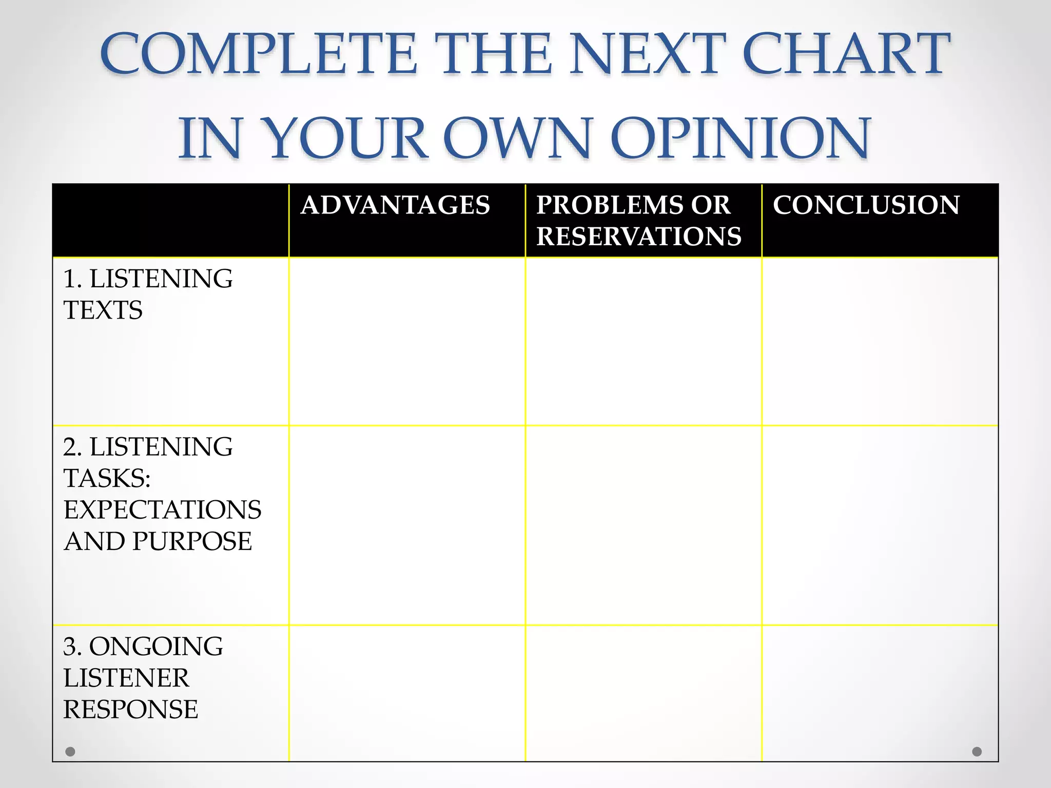 COMPLETE THE NEXT CHART
IN YOUR OWN OPINION
ADVANTAGES PROBLEMS OR
RESERVATIONS
CONCLUSION
1. LISTENING
TEXTS
2. LISTENING
TASKS:
EXPECTATIONS
AND PURPOSE
3. ONGOING
LISTENER
RESPONSE
 