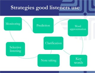 Strategies good listeners use