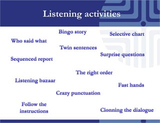 Listening activitiesBingo storySelective chartWhosaidwhatTwin sentencesSurprisequestionsSequencedreportTherightorderListeningbazaarFasthandsCrazypunctuationFollowtheinstructionsClonningthe dialogue