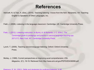 References
Ashcraft, N. & Tran, A. (Eds.). (2010). Teaching listening: Voices from the field. Alexandria, VA: Teaching
          English to Speakers of Other Languages, Inc.



Field, J. (2008). Listening in the language classroom. Cambridge, UK: Cambridge University Press.



Field, J. (2012). Listening instruction. In Burns, A. & Richards, J. C. (Eds.), The
          Cambridge guide to pedagogy and practice in second language teaching (pp.
          207-217). New York, NY: Cambridge University Press.



Lynch, T. (2009). Teaching second language listening. Oxford: Oxford University
          Press.



Morley, J. (1999). Current perspectives on improving aural comprehension. ESL
          Magazine, 2(1), 16-19. Retrieved from http://www.eric.ed.gov/PDFS/ED436958.pdf.
 