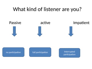 What kind of listener are you?
Passive active Impatient
no participation full participation Interrupted
participation
 