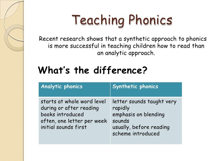 analytical and synthetic approach Synthetic definition, of, pertaining to, proceeding by, or involving synthesis (opposed to analytic) see more. analytical and synthetic approach Synthetic definition, of, pertaining to, proceeding by, or involving synthesis (opposed to analytic) see more.