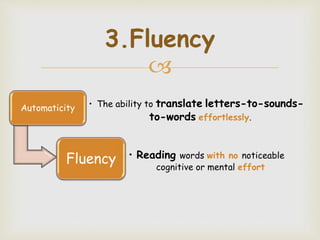 Teaching literacy | PPTX