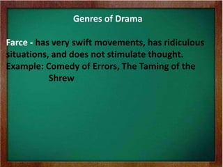 Genres of Drama
Farce - has very swift movements, has ridiculous
situations, and does not stimulate thought.
Example: Comedy of Errors, The Taming of the
Shrew
 