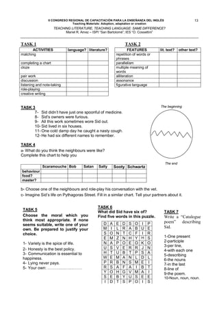 II CONGRESO REGIONAL DE CAPACITACIÓN PARA LA ENSEÑANZA DEL INGLÉS                        13
                               Teaching Materials: Adoption, adaptation or creation
                     TEACHING LITERATURE, TEACHING LANGUAGE: SAME DIFFERENCE?
                           Mariel R. Amez – ISPI “San Bartolomé”; IES “O. Cossettini”


TASK 1                                                          TASK 2
       ACTIVITIES            language? literature?                 FEATURES         lit. text?   other text?
matching                                                   repetition of words or
                                                           phrases
completing a chart                                         parallelism
cloze                                                      multiple meaning of
                                                           words
pair work                                                  alliteration
discussion                                                 assonance
listening and note-taking                                  figurative language
role-playing
creative writing


TASK 3                                                                              The beginning
      7- Sid didn’t have just one spoonful of medicine.
      8- Sid's owners were furious.
      9- All this work sometimes wore Sid out.
      10- Sid lived in six houses.
      11- One cold damp day he caught a nasty cough.
      12- He had six different names to remember.

TASK 4
a- What do you think the neighbours were like?
Complete this chart to help you
                                                                                       The end
             Scaramouche Bob          Satan   Sally       Sooty Schwartz
behaviour
food?
master?

b- Choose one of the neighbours and role-play his conversation with the vet.
c- Imagine Sid’s life on Pythagoras Street. Fill in a similar chart. Tell your partners about it.


                                              TASK 6
 TASK 5
                                              What did Sid have six of?               TASK 7
 Choose the moral which you                   Find five words in this puzzle.         Write a “Catalogue
 think most appropriate. If none                                                      poem” describing
 seems suitable, write one of your               D    A    E   D   S   O   I P
                                                 M    I    L   R   A   B   U E        Sid.
 own. Be prepared to justify your
 choice.                                         S    O    N   T   C   F   I R
                                                 E    M    Z   N   H   Y   H S        1-One present
                                                 N    A    P   O   E   O   K O        2-participle
 1- Variety is the spice of life.
                                                                                      3-per line,
 2- Honesty is the best policy.                  U    S    V   E   R   R   J N
                                                                                      4-with each one
 3- Communication is essential to                H    T    U   B   T   P   S A
                                                                                      5-describing
 happiness.                                      W    E    M   A   N   L   D L
                                                                                      6-the nouns
 4- Lying never pays.                            P    R    B   N   S   M   E I        7-in the last
 5- Your own: ……….……….……                         R    S    A   F   A   I   B T        8-line of
                                                 Y    O    H   G   V   M   A I        9-the poem.
                                                 S    E    B   Y   U   S   E E        10-Noun, noun, noun.
                                                 I    D    T   S   P   O   I S
 