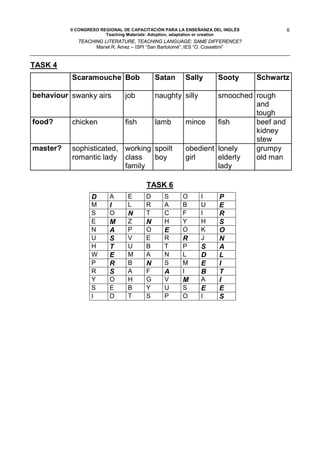 II CONGRESO REGIONAL DE CAPACITACIÓN PARA LA ENSEÑANZA DEL INGLÉS           6
                        Teaching Materials: Adoption, adaptation or creation
            TEACHING LITERATURE, TEACHING LANGUAGE: SAME DIFFERENCE?
                  Mariel R. Amez – ISPI “San Bartolomé”; IES “O. Cossettini”


TASK 4
          Scaramouche Bob                  Satan      Sally        Sooty       Schwartz

behaviour swanky airs          job         naughty silly       smooched rough
                                                                        and
                                                                        tough
food?     chicken              fish        lamb       mince    fish     beef and
                                                                        kidney
                                                                        stew
master?   sophisticated, working spoilt               obedient lonely   grumpy
          romantic lady class    boy                  girl     elderly  old man
                         family                                lady

                                       TASK 6
                  D      A      E      D      S      O      I       P
                  M      I      L      R      A      B      U       E
                  S      O      N      T      C      F      I       R
                  E      M      Z      N      H      Y      H       S
                  N      A      P      O      E      O      K       O
                  U      S      V      E      R      R      J       N
                  H      T      U      B      T      P      S       A
                  W      E      M      A      N      L      D       L
                  P      R      B      N      S      M      E       I
                  R      S      A      F      A      I      B       T
                  Y      O      H      G      V      M      A       I
                  S      E      B      Y      U      S      E       E
                  I      D      T      S      P      O      I       S
 