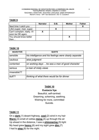 II CONGRESO REGIONAL DE CAPACITACIÓN PARA LA ENSEÑANZA DEL INGLÉS              8
                            Teaching Materials: Adoption, adaptation or creation
                 TEACHING LITERATURE, TEACHING LANGUAGE: SAME DIFFERENCE?
                       Mariel R. Amez – ISPI “San Bartolomé”; IES “O. Cossettini”


TASK 9
                                   Narrator           D.B.           Mother         Father
Next time I catch you …                                                               X
Life’s super, man, super.                               X
Can’t complain, really. I’ll           X
soon be OK again.
You should know better                                                   X
than…



TASK 10
   ADJECTIVE                                       QUOTE

sensible           his intelligence and his feelings were clearly separate
cautious           wise judgment
contented          on working days …he was a man of good character
serious            a man of misty views
miserable??
dull??             thinking of what there would be for dinner



                                           TASK 10
                                      Eustacia Vye
                                   Beautiful, self-centred.
                               Dreaming, scheming, seething.
                                Wishing for more, committed
                                          Suicide.


TASK 11
On a dark (1) desert highway, cool (2) wind in my hair
Warm (3) smell of colitas rising (4) up through the air
Up ahead in the distance, I saw a shimmering (5) light
My head grew heavy (6) and my sight grew dim (7)
I had to stop (8) for the night.
 