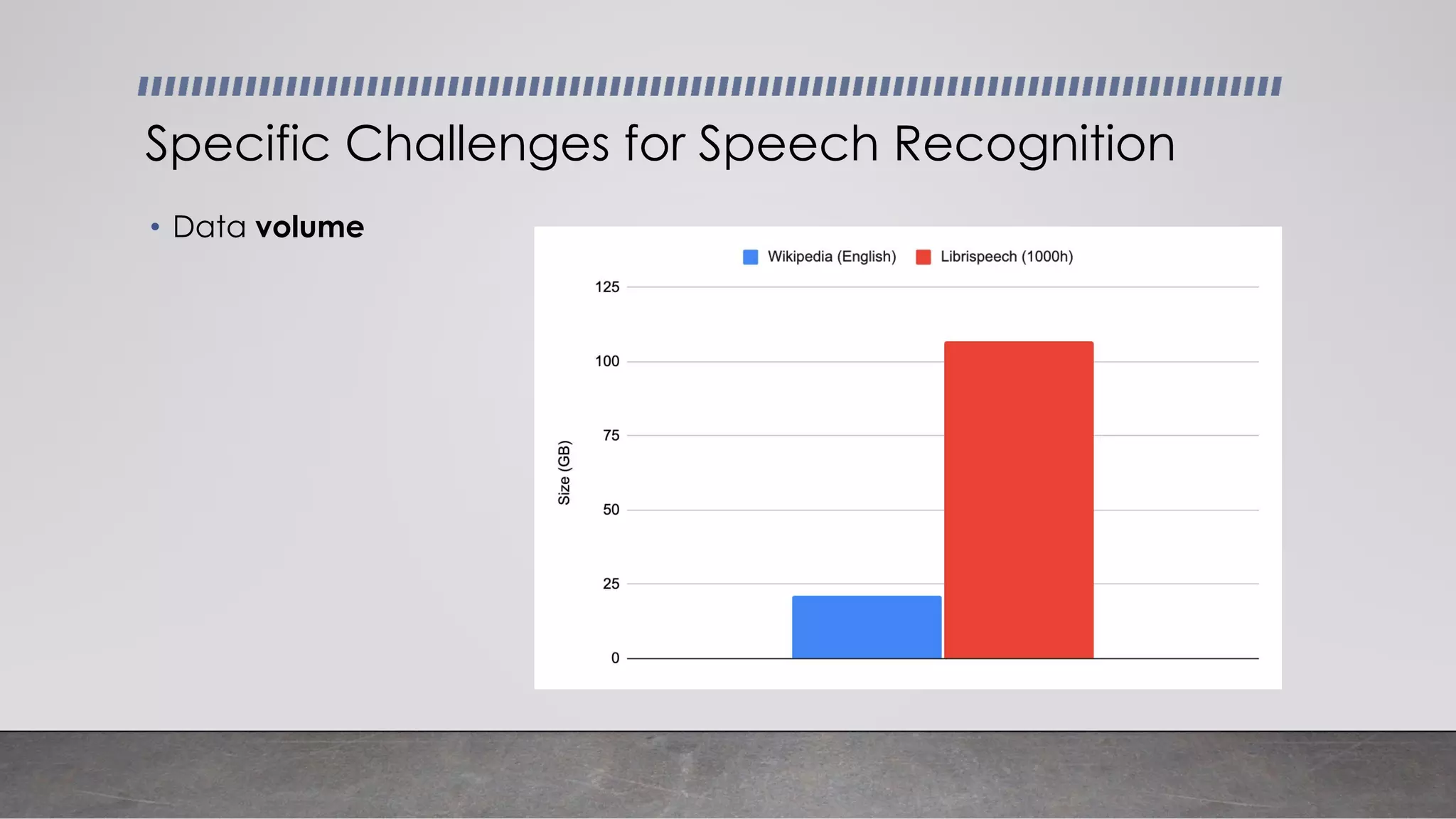• Data volume
Specific Challenges for Speech Recognition
 