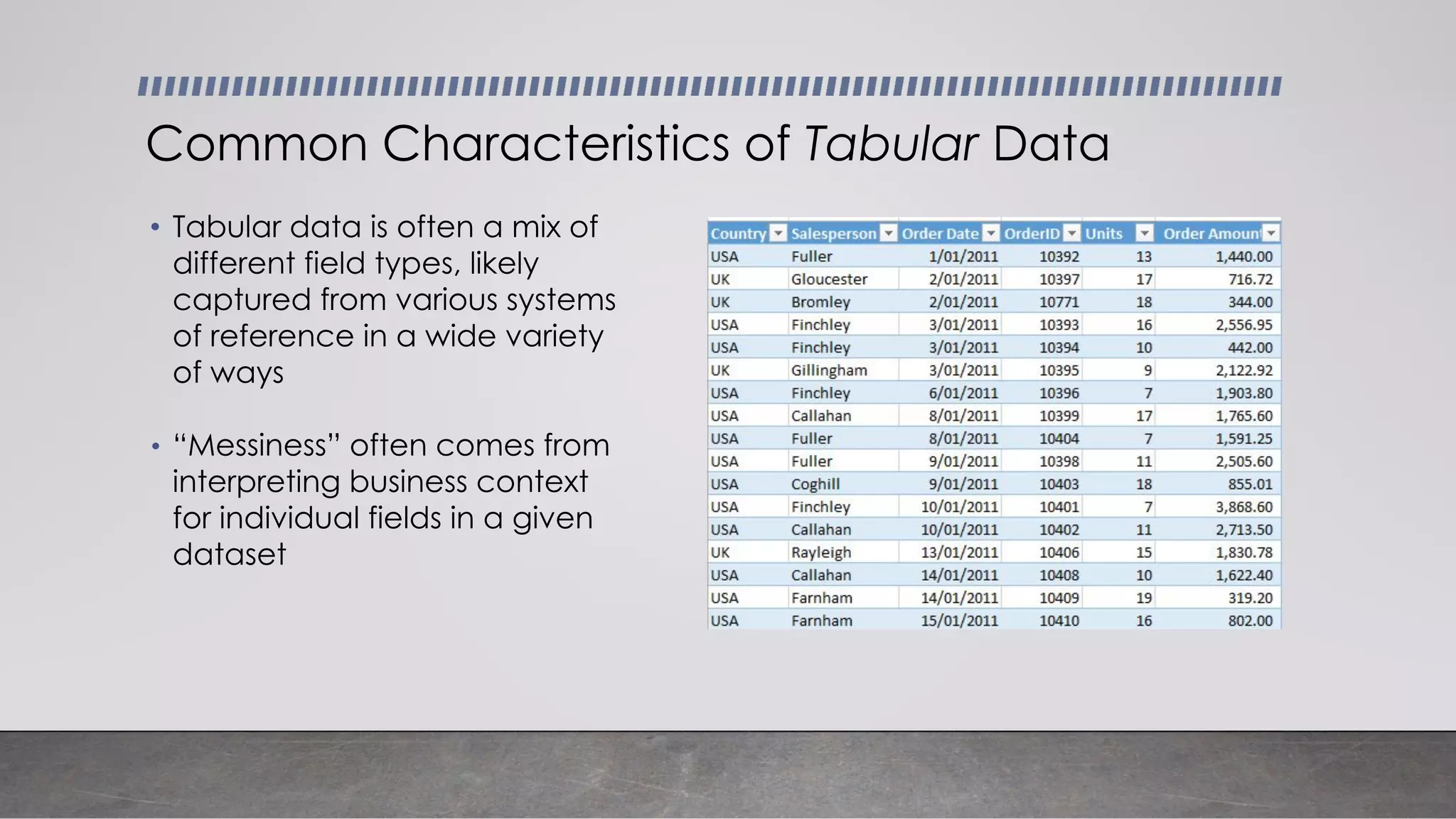 • Tabular data is often a mix of
different field types, likely
captured from various systems
of reference in a wide variety
of ways
• “Messiness” often comes from
interpreting business context
for individual fields in a given
dataset
Common Characteristics of Tabular Data
 