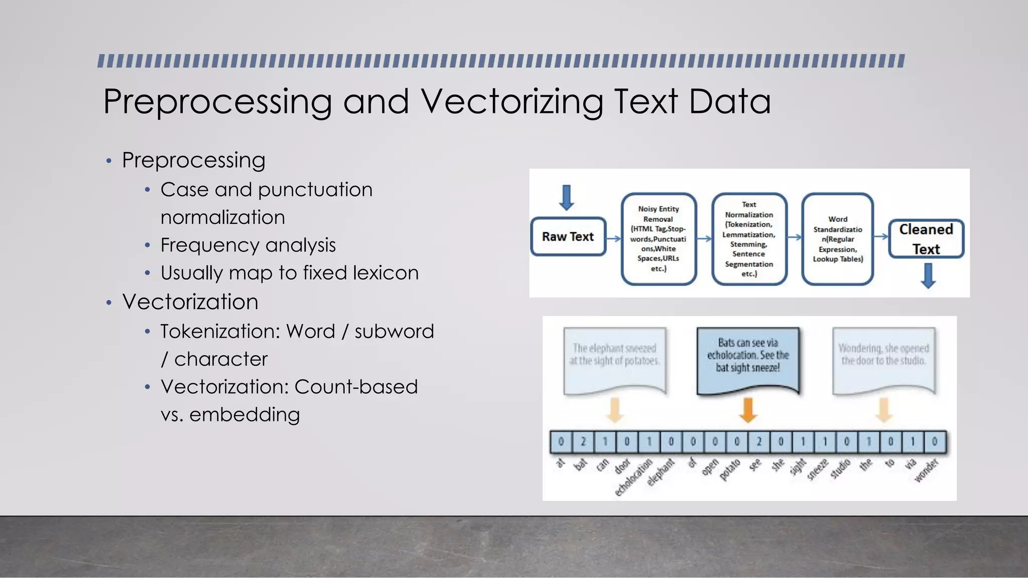 • Preprocessing
• Case and punctuation
normalization
• Frequency analysis
• Usually map to fixed lexicon
• Vectorization
• Tokenization: Word / subword
/ character
• Vectorization: Count-based
vs. embedding
Preprocessing and Vectorizing Text Data
 