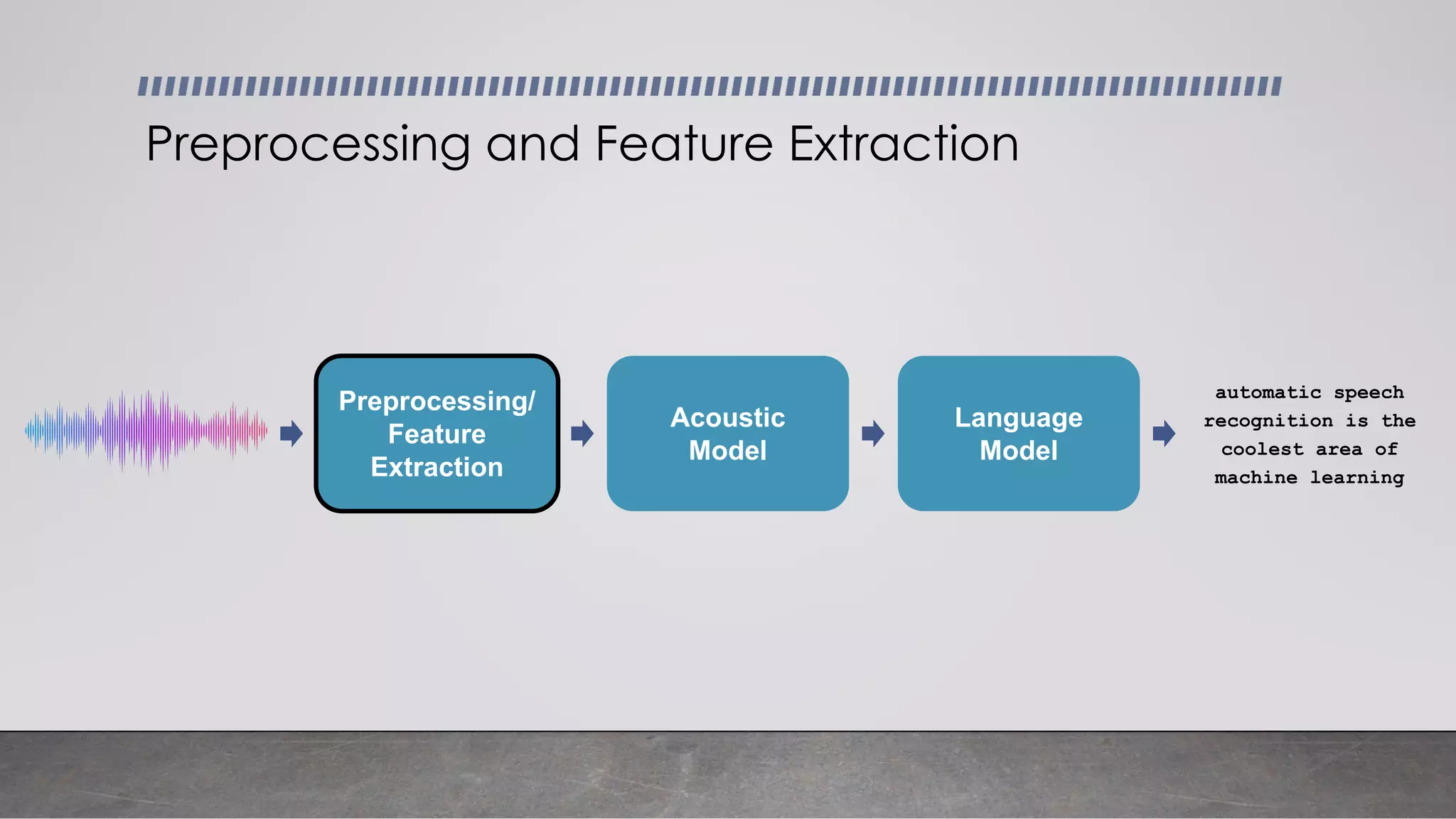Preprocessing and Feature Extraction
automatic speech
recognition is the
coolest area of
machine learning
Preprocessing/
Feature
Extraction
Acoustic
Model
Language
Model
 