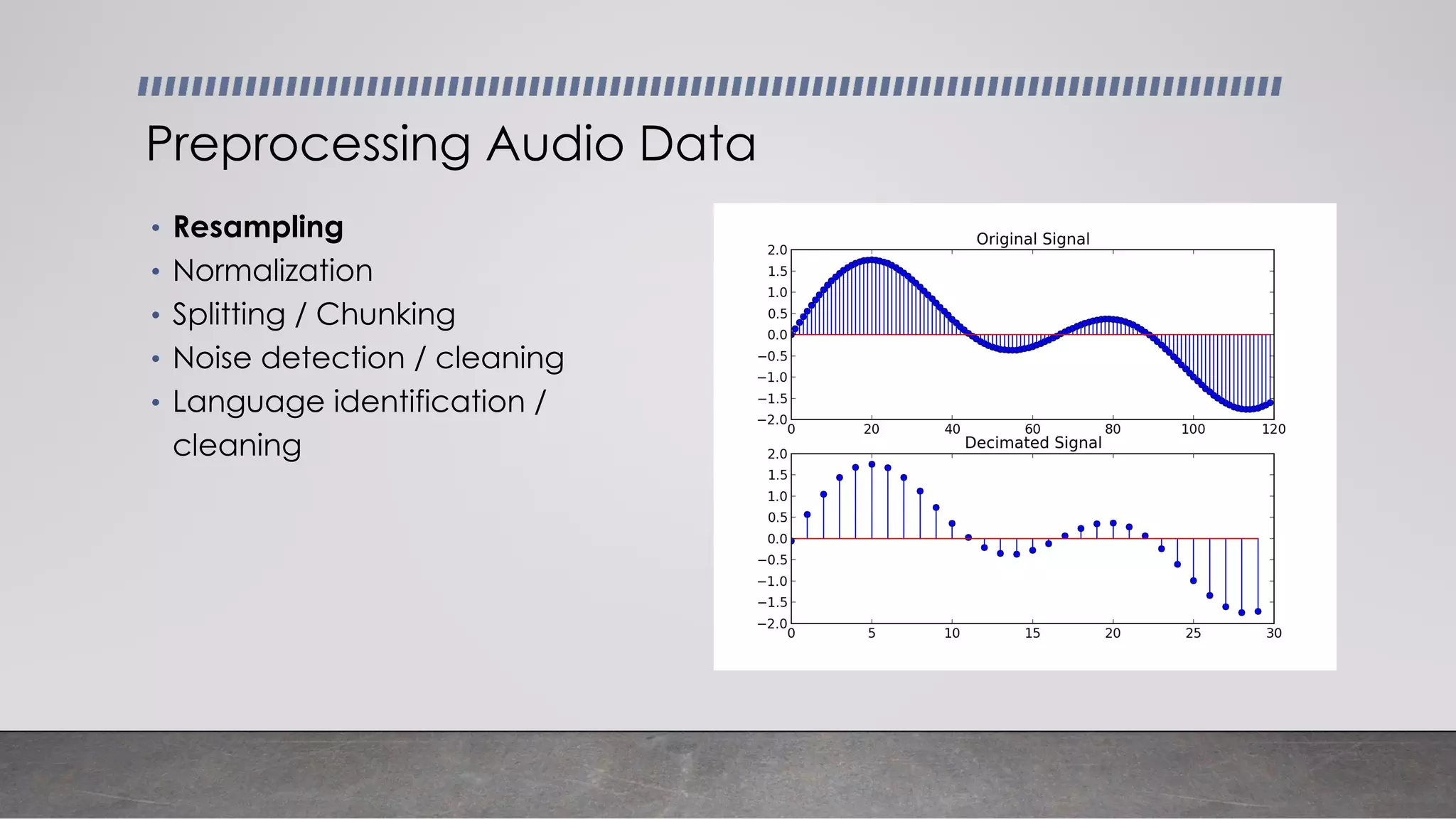 • Resampling
• Normalization
• Splitting / Chunking
• Noise detection / cleaning
• Language identification /
cleaning
Preprocessing Audio Data
 