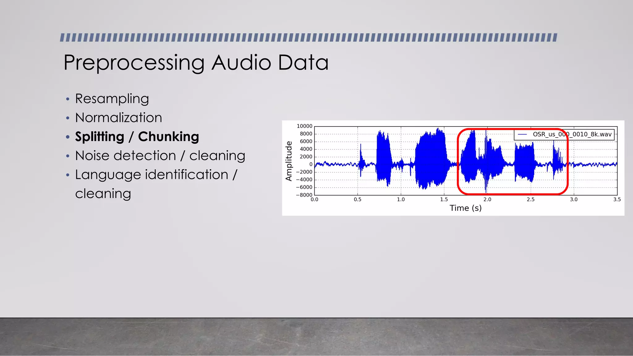 • Resampling
• Normalization
• Splitting / Chunking
• Noise detection / cleaning
• Language identification /
cleaning
Preprocessing Audio Data
 