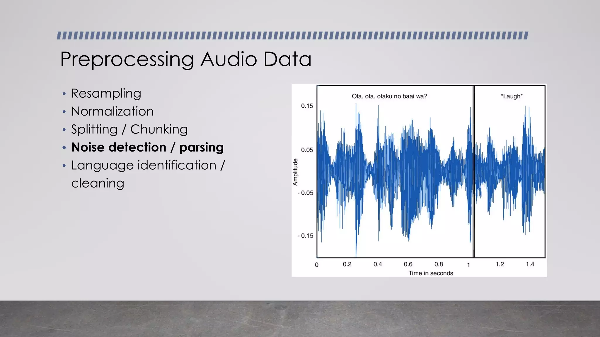 • Resampling
• Normalization
• Splitting / Chunking
• Noise detection / parsing
• Language identification /
cleaning
Preprocessing Audio Data
 