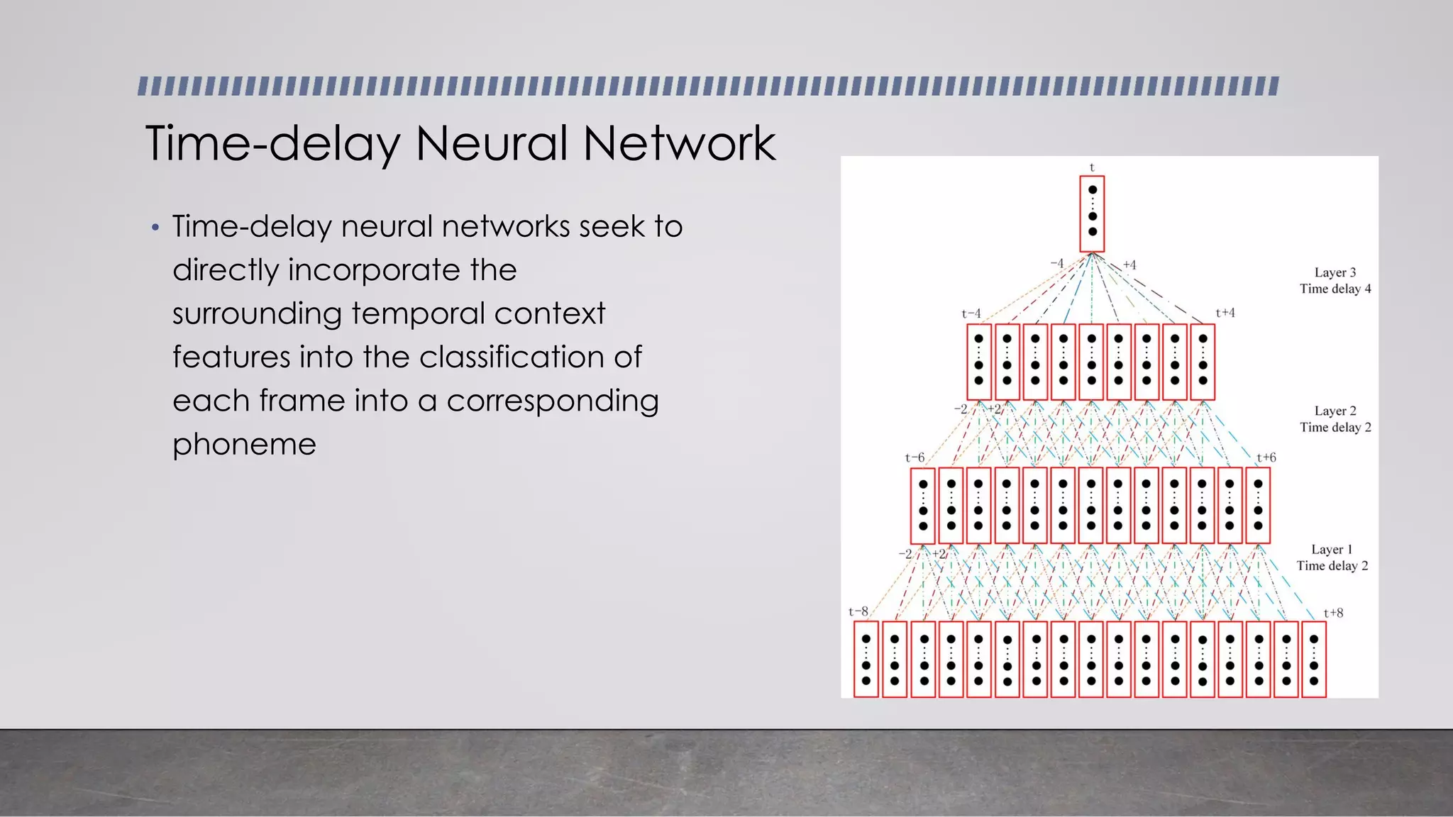 • Time-delay neural networks seek to
directly incorporate the
surrounding temporal context
features into the classification of
each frame into a corresponding
phoneme
Time-delay Neural Network
 