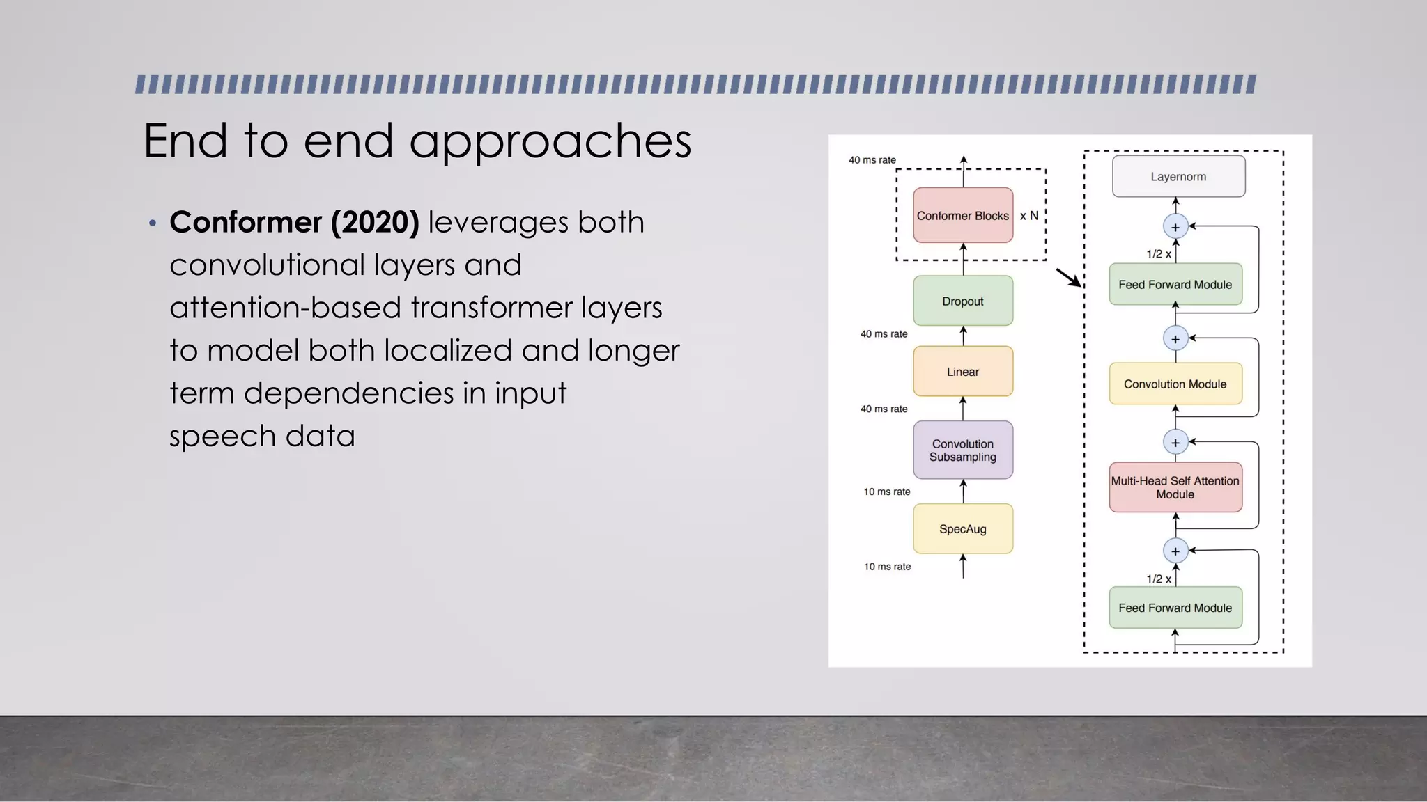 • Conformer (2020) leverages both
convolutional layers and
attention-based transformer layers
to model both localized and longer
term dependencies in input
speech data
End to end approaches
 