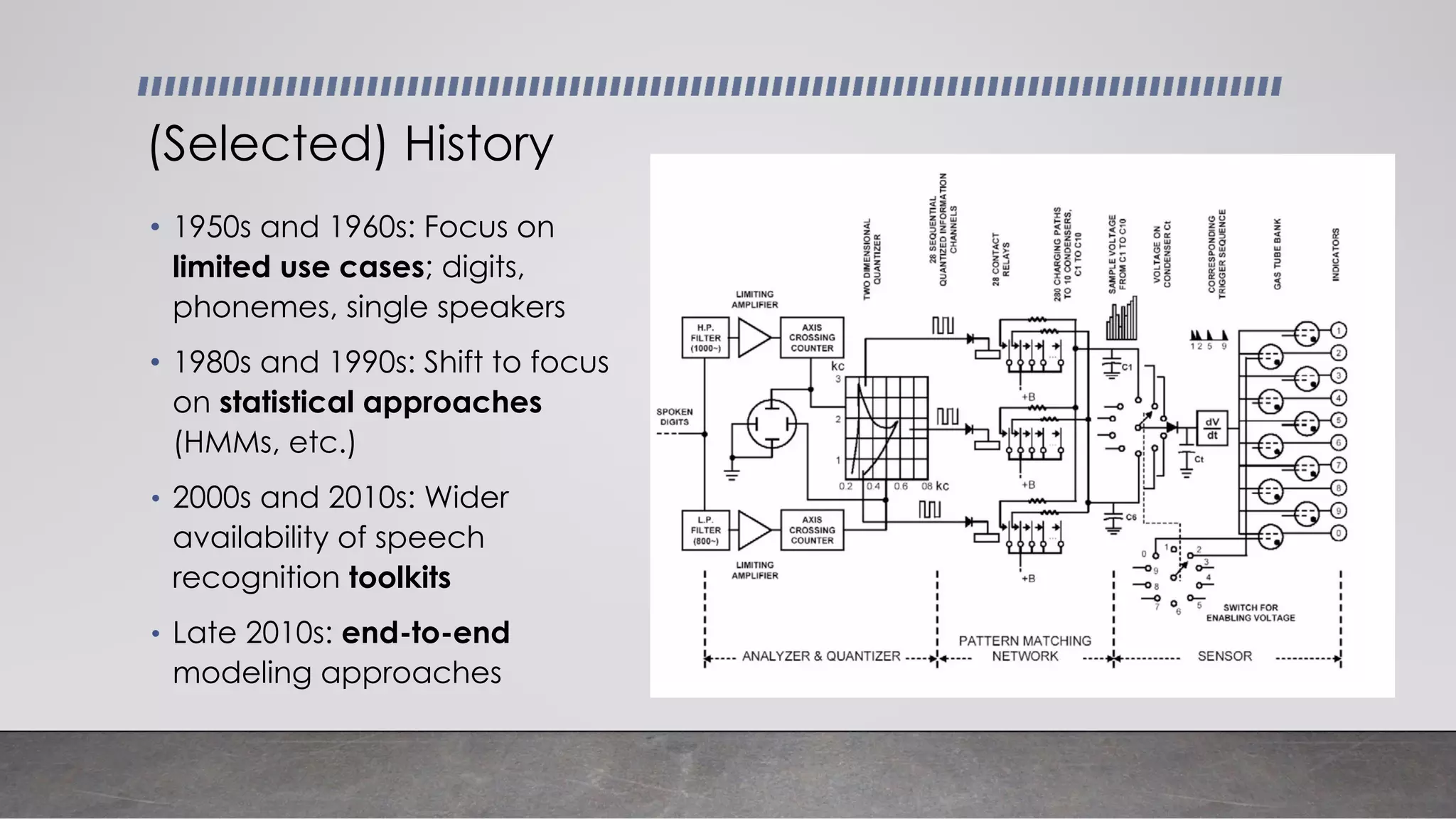 • 1950s and 1960s: Focus on
limited use cases; digits,
phonemes, single speakers
• 1980s and 1990s: Shift to focus
on statistical approaches
(HMMs, etc.)
• 2000s and 2010s: Wider
availability of speech
recognition toolkits
• Late 2010s: end-to-end
modeling approaches
(Selected) History
 