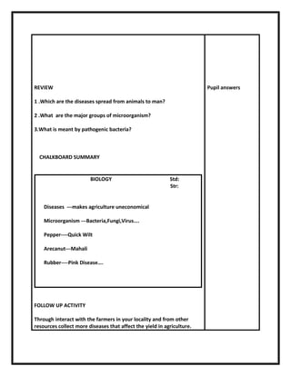 REVIEW 
1 .Which are the diseases spread from animals to man? 
2 .What are the major groups of microorganism? 
3.What is meant by pathogenic bacteria? 
CHALKBOARD SUMMARY 
BIOLOGY Std: 
Str: 
Diseases ---makes agriculture uneconomical 
Microorganism ---Bacteria,Fungi,Virus…. 
Pepper----Quick Wilt 
Arecanut---Mahali 
Rubber----Pink Disease…. 
FOLLOW UP ACTIVITY 
Through interact with the farmers in your locality and from other 
resources collect more diseases that affect the yield in agriculture. 
Pupil answers 
 