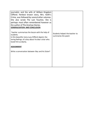 journalist, and the wife of William Kingdom
Clifford. Herbest known story, Mrs. Keith’s
Crime, was followed by several other volumes.
She also wrote The Last Touches. She is
perhaps most often remembered however as
the author of The Anyhow Stories.
GENERALISATION AND CONCLUSION
Teacher summarises the lesson with the help of
students.
In this beautiful story Lucy Clifford depicts the
loving feelings of a boy about his dear sister who
loved him so dearly.
ASSIGNMENT
Write a conversation between Boy and his Sister?
Students helped the teacher to
summaries the poem
 
