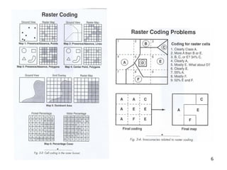 Teaching Material 3 - SPATIAL DATABASE FORMAT.pptx