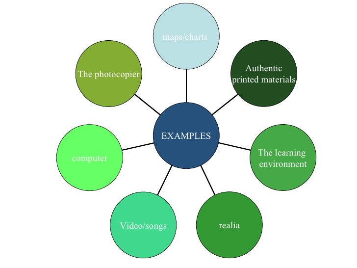 Teaching materials and resources