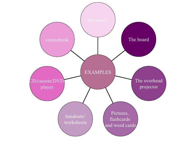 Teaching materials and resources