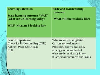 Teaching Mathematics Content Through Explicit Teaching New.pptx