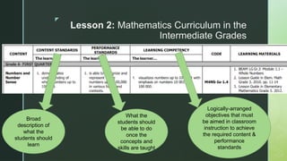 z
Lesson 2: Mathematics Curriculum in the
Intermediate Grades
Broad
description of
what the
students should
learn
What the
students should
be able to do
once the
concepts and
skills are taught
Logically-arranged
objectives that must
be aimed in classroom
instruction to achieve
the required content &
performance
standards
 