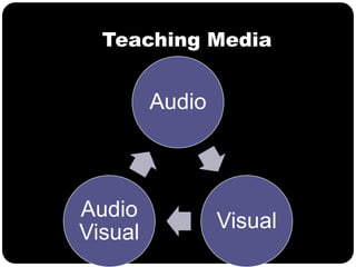Teaching media | PPTX