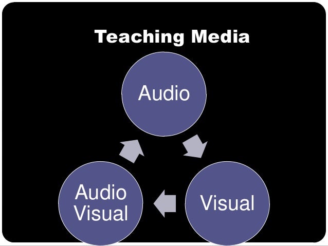 Teaching Media