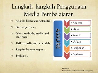 Langkah- langkah Penggunaan
Media Pembelajaran
Analyze leaner characteristic ;
State objectives ;
Select methods, media, and
materials ;
Utilize media and. materials ;
Require learner respon ;
Evaluate .
Group 5
Universitas Muhammadiyah Tangerang
 