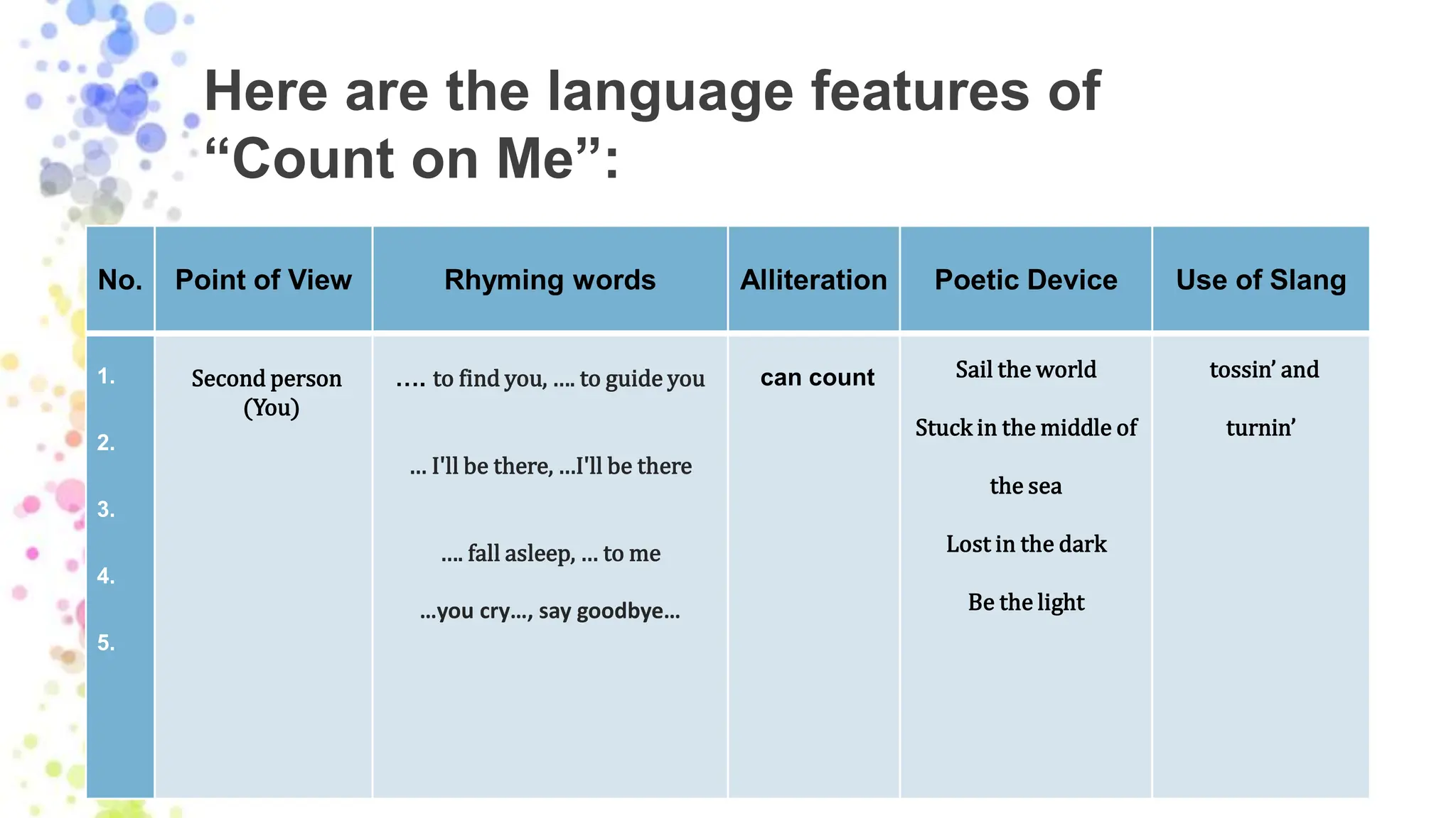 TEACHING MEDIA USING SONG LYRICS FOR STUDENTS GRADE X .pptx