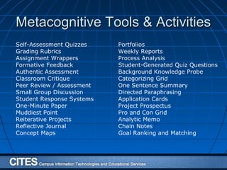 Metacognitive Tools & ActivitiesMetacognitive Tools & Activities
Self-Assessment Quizzes
Grading Rubrics
Assignment Wrappers
Formative Feedback
Authentic Assessment
Classroom Critique
Peer Review / Assessment
Small Group Discussion
Student Response Systems
One-Minute Paper
Muddiest Point
Reiterative Projects
Reflective Journal
Concept Maps
Portfolios
Weekly Reports
Process Analysis
Student-Generated Quiz Questions
Background Knowledge Probe
Categorizing Grid
One Sentence Summary
Directed Paraphrasing
Application Cards
Project Prospectus
Pro and Con Grid
Analytic Memo
Chain Notes
Goal Ranking and Matching
 