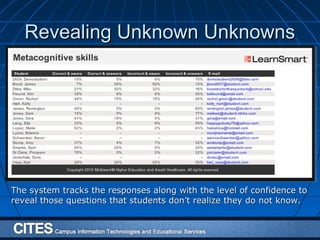 Revealing Unknown UnknownsRevealing Unknown Unknowns
““Ignorance more frequently begetsIgnorance more frequently begets
confidence than does knowledge”confidence than does knowledge”
- Charles Darwin- Charles Darwin
cc
The system tracks the responses along with the level of confidence toThe system tracks the responses along with the level of confidence to
reveal those questions that students don’t realize they do not know.reveal those questions that students don’t realize they do not know.
 