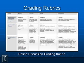 Grading Rubrics
Online Discussion Grading Rubric
 