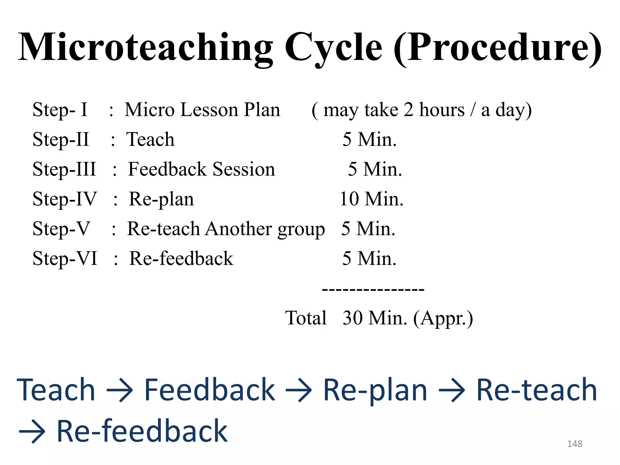 148
Microteaching Cycle (Procedure)
Step- I : Micro Lesson Plan ( may take 2 hours / a day)
Step-II : Teach 5 Min.
Step-III : Feedback Session 5 Min.
Step-IV : Re-plan 10 Min.
Step-V : Re-teach Another group 5 Min.
Step-VI : Re-feedback 5 Min.
---------------
Total 30 Min. (Appr.)
Teach → Feedback → Re-plan → Re-teach
→ Re-feedback
 